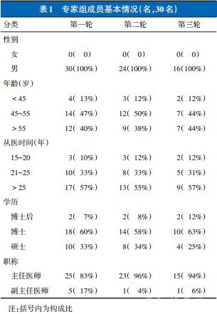 表1.jpg