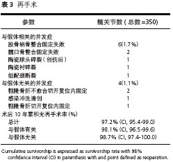 表三.jpg
