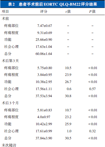 表2.png