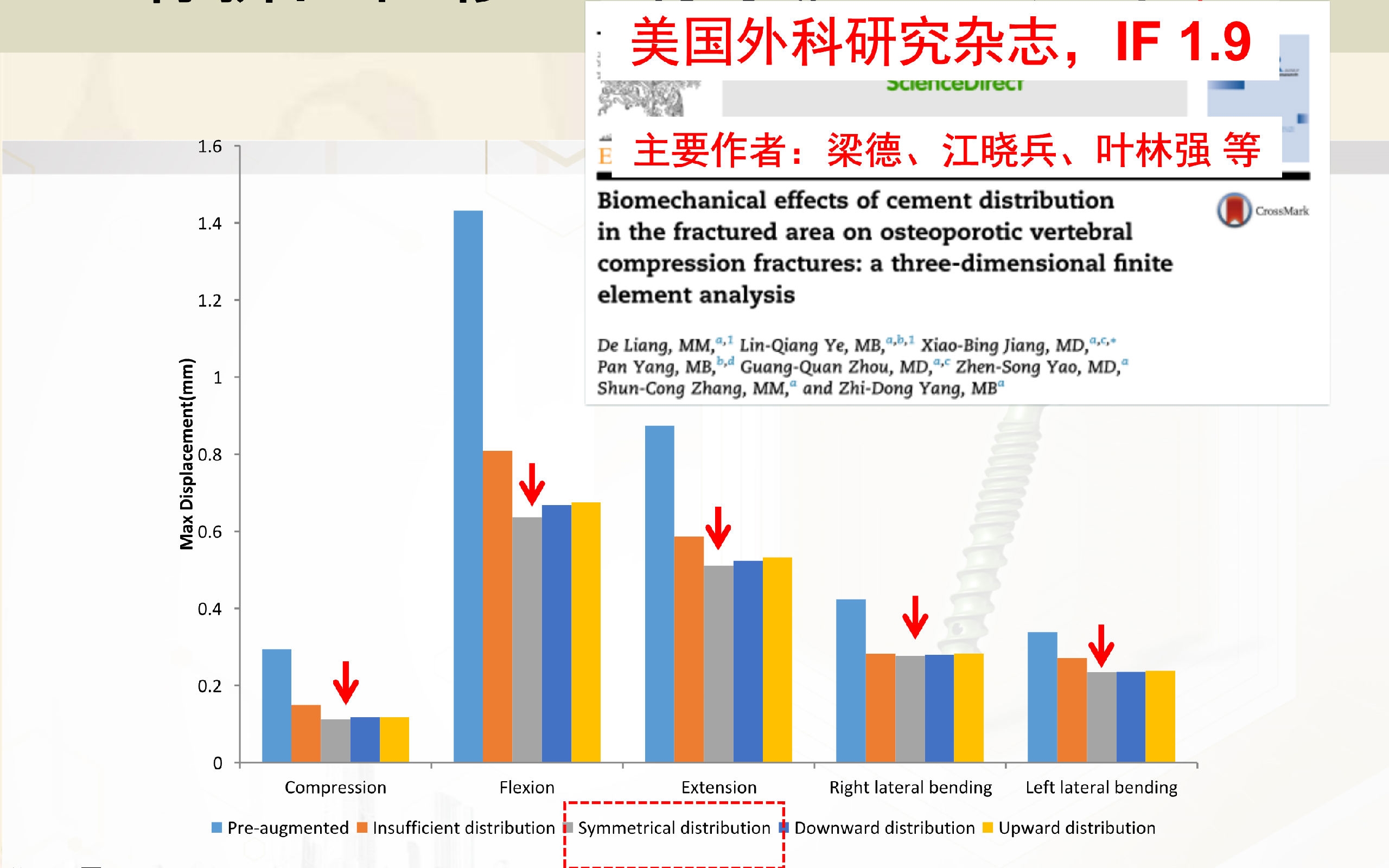 靶向锚定式椎体成形术 完整版(1)_12.png