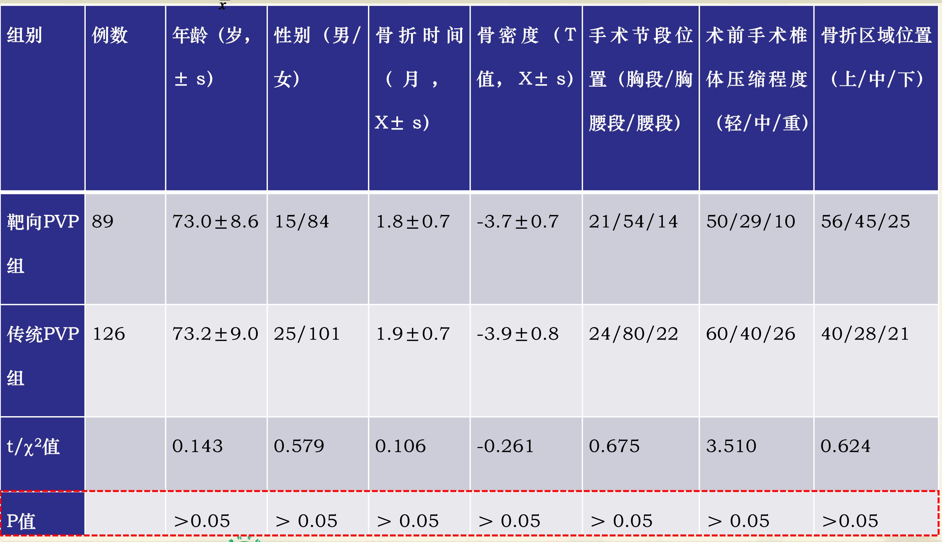 靶向锚定式椎体成形术 完整版(1)_39.png