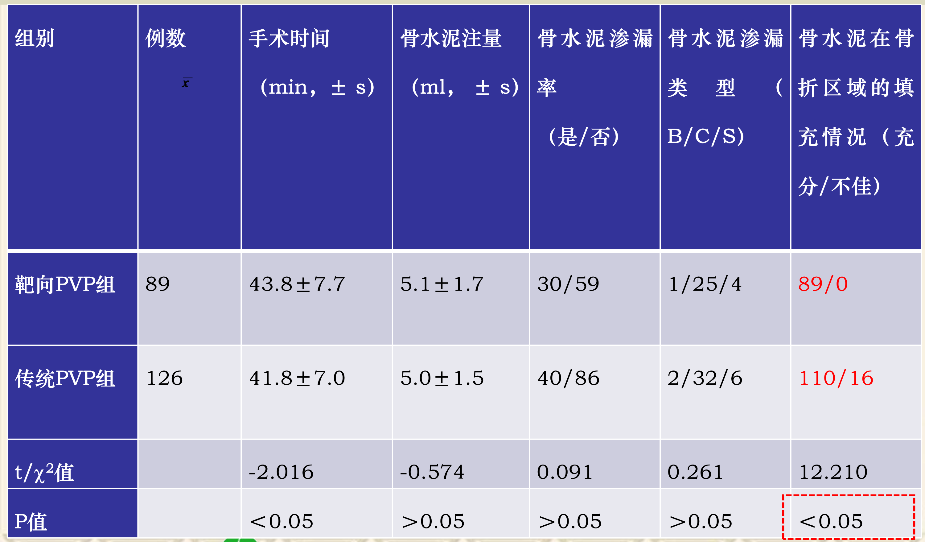 靶向锚定式椎体成形术 完整版(1)_40.png