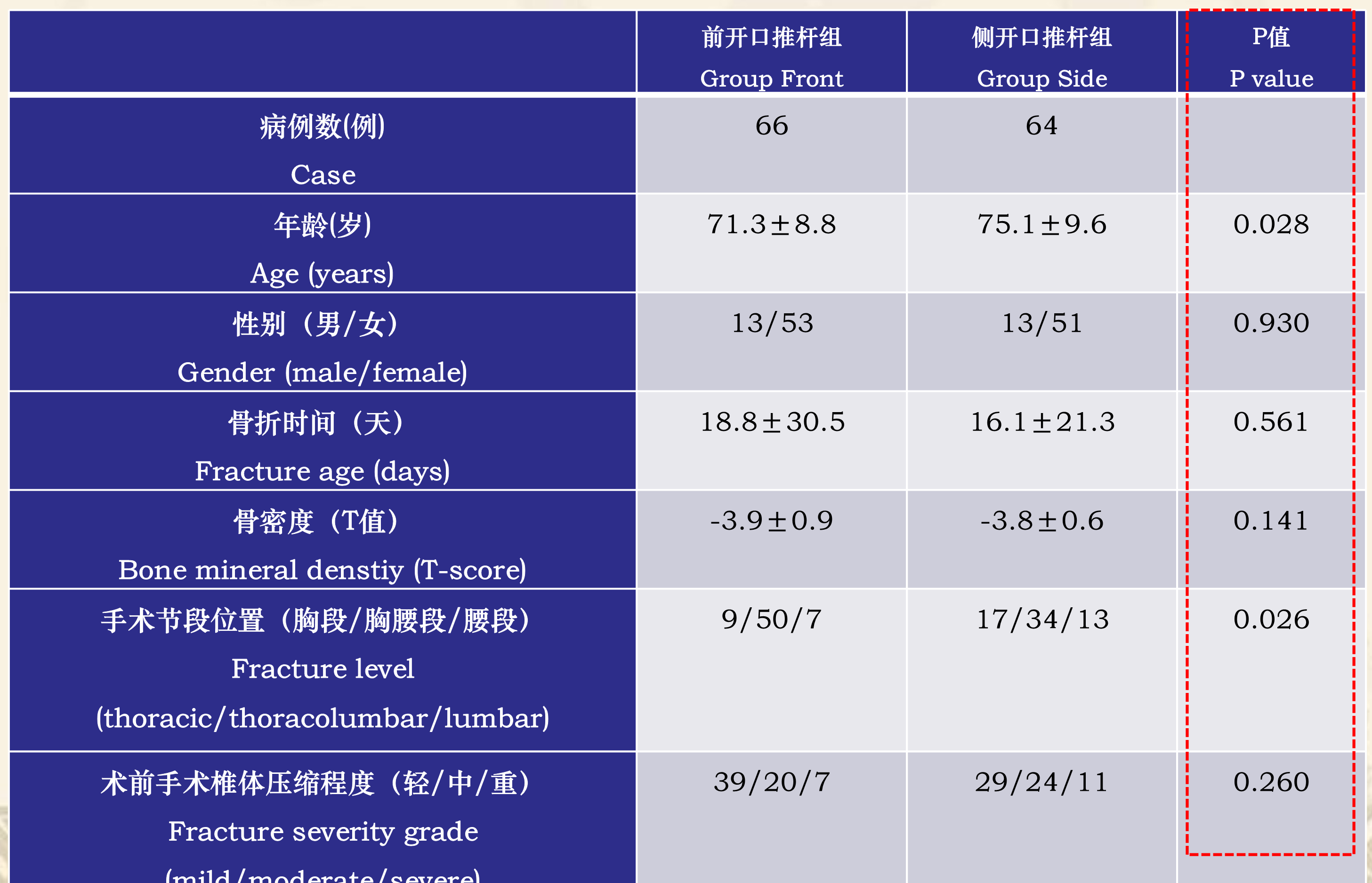 靶向锚定式椎体成形术 完整版(1)_42.png