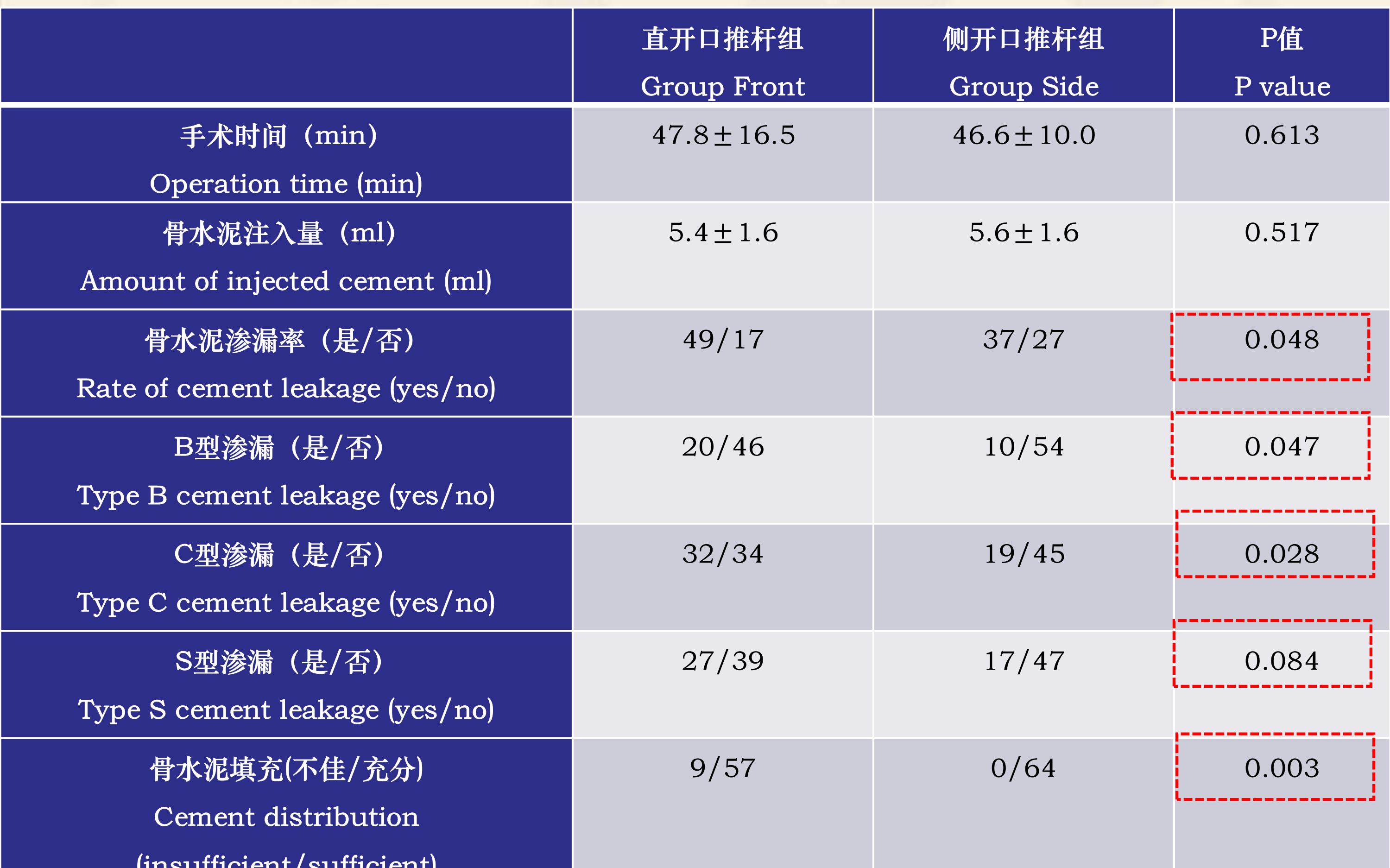靶向锚定式椎体成形术 完整版(1)_43.png