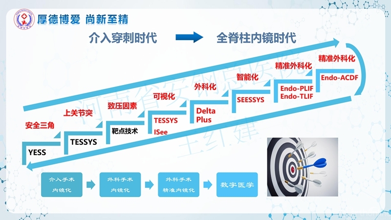 Endo-Assisted-ACDF技术流程与体会_16.jpg