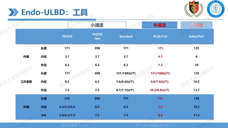 1. ULBD技术体系构建及临床应用 2023.4.5 - 15min_59.jpg