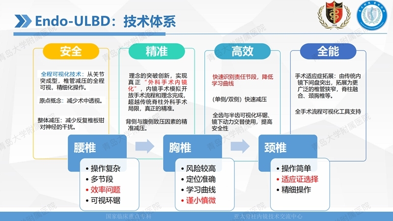 1. ULBD技术体系构建及临床应用 2023.4.5 - 15min_150.jpg