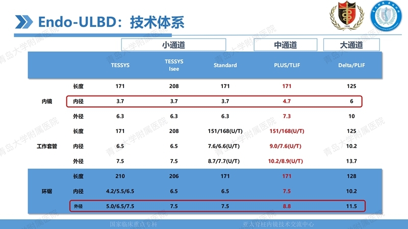 1. ULBD技术体系构建及临床应用 2023.4.5 - 15min_149.jpg